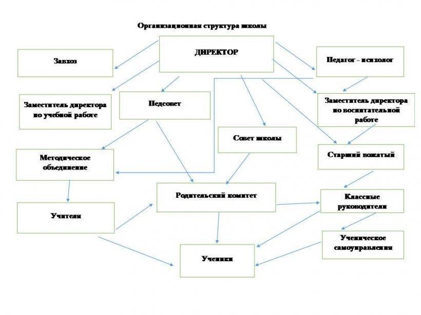 О школе
