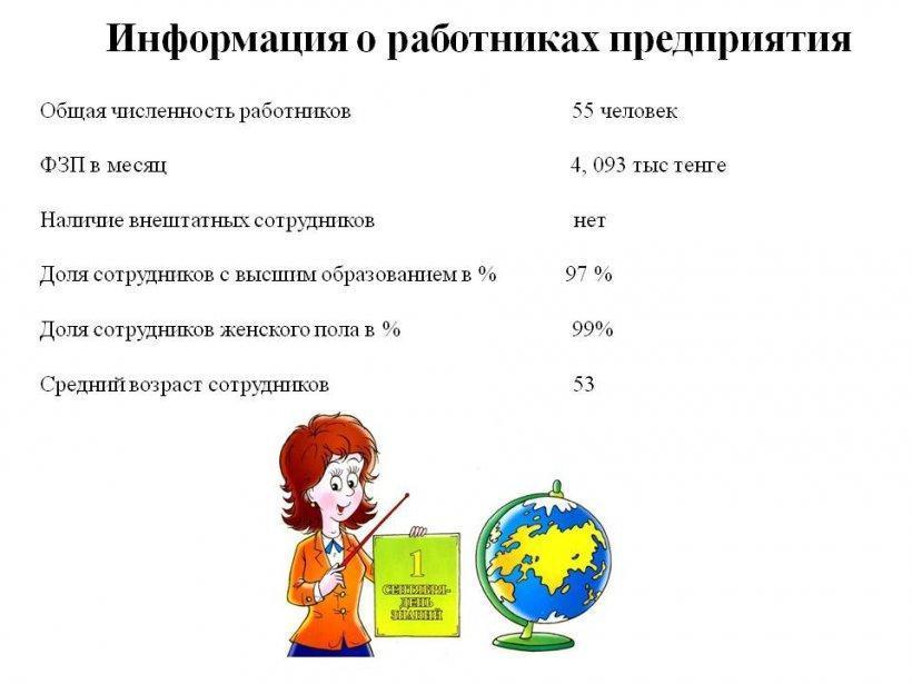 О школе