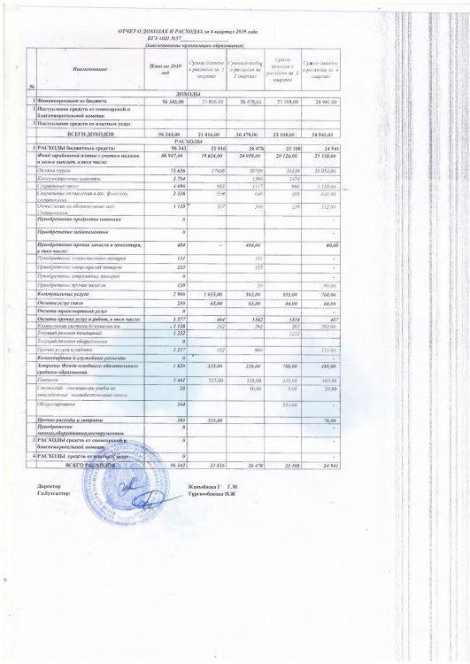 Отчет о доходах и расходах на 4 квартал 2019 год